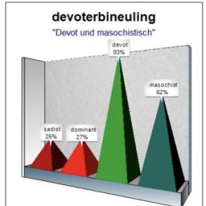 devoterbineuling